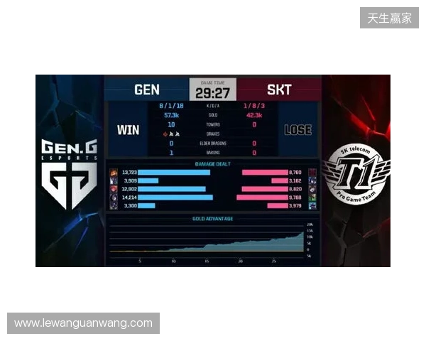 Liquid在DraculaN S6上惨遭淘汰,晋级Major仅一线希望